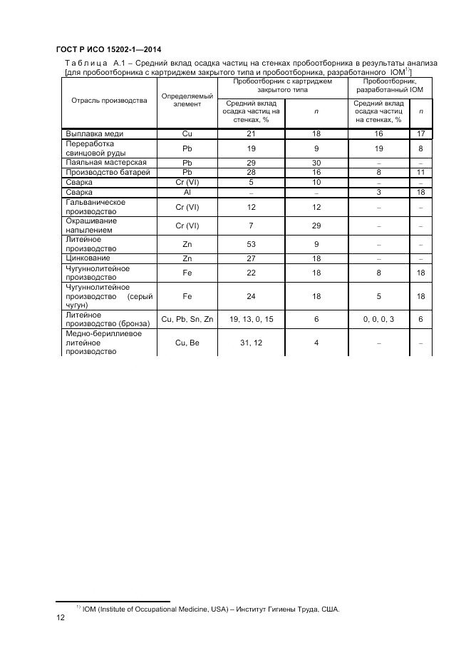 ГОСТ Р ИСО  15202-1-2014, страница 16