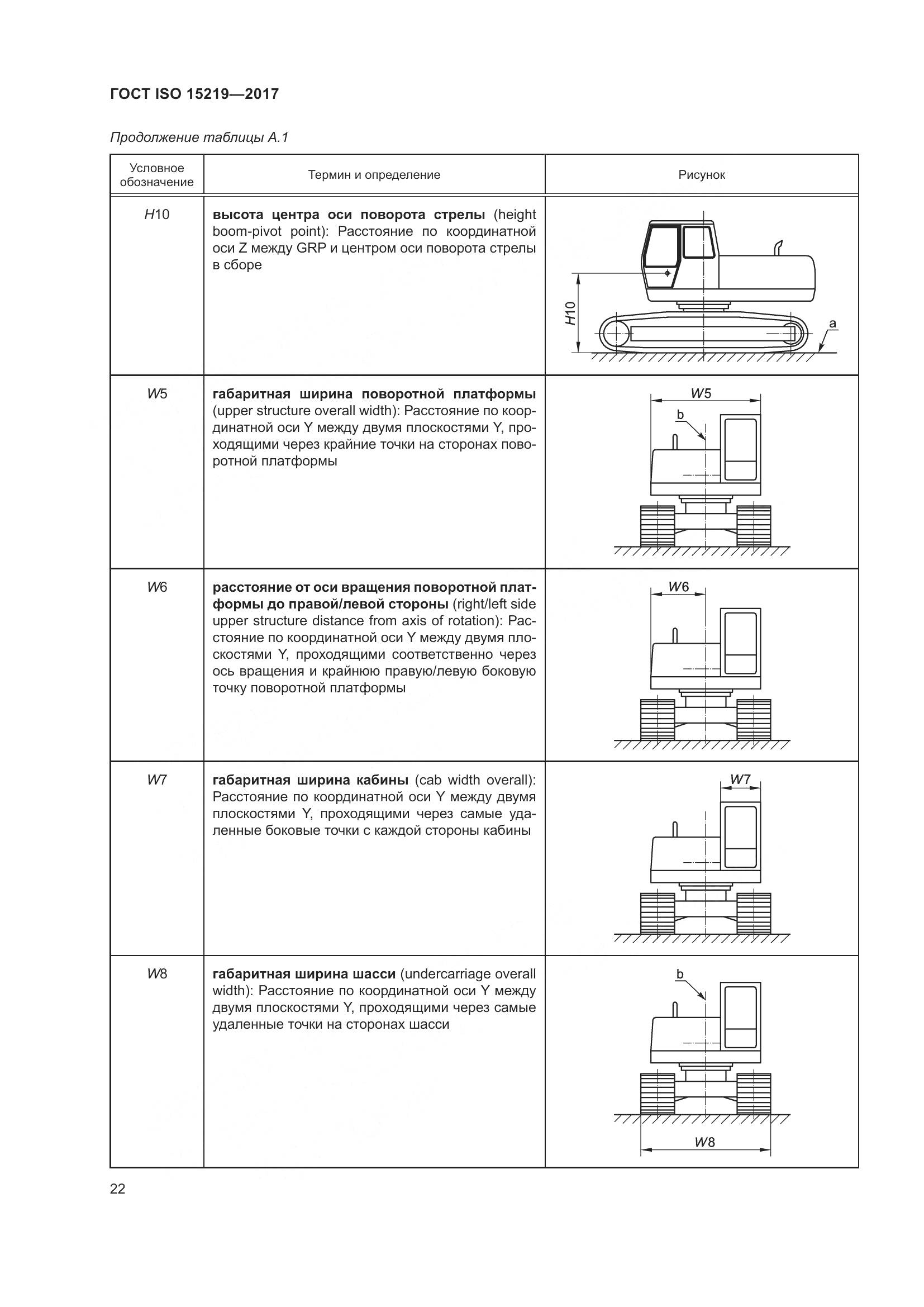 ГОСТ ISO  15219-2017, страница 28