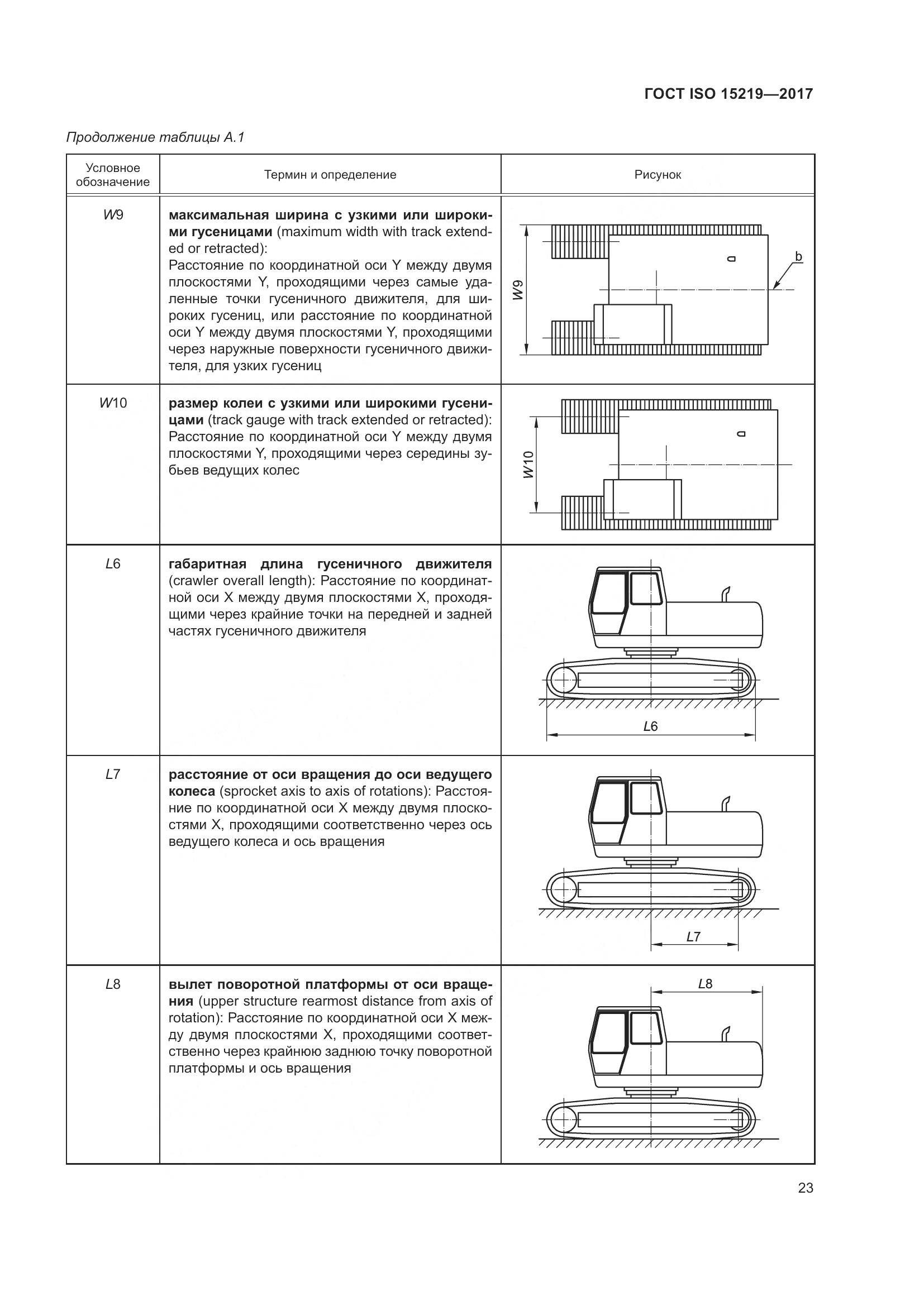 ГОСТ ISO  15219-2017, страница 29