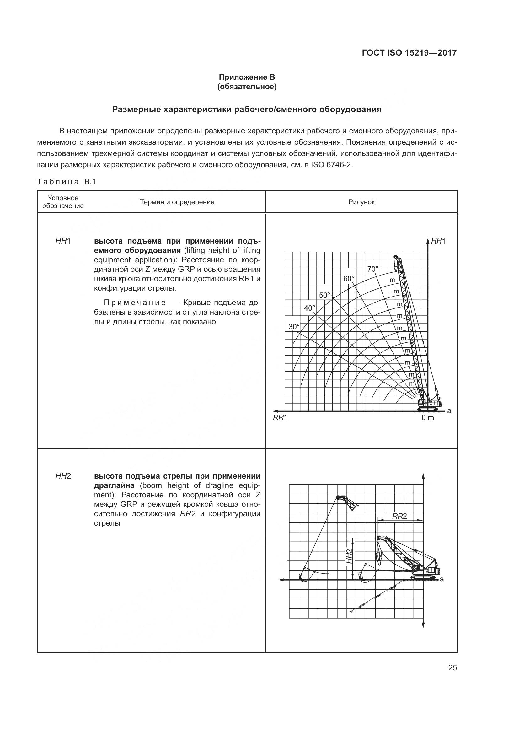 ГОСТ ISO  15219-2017, страница 31