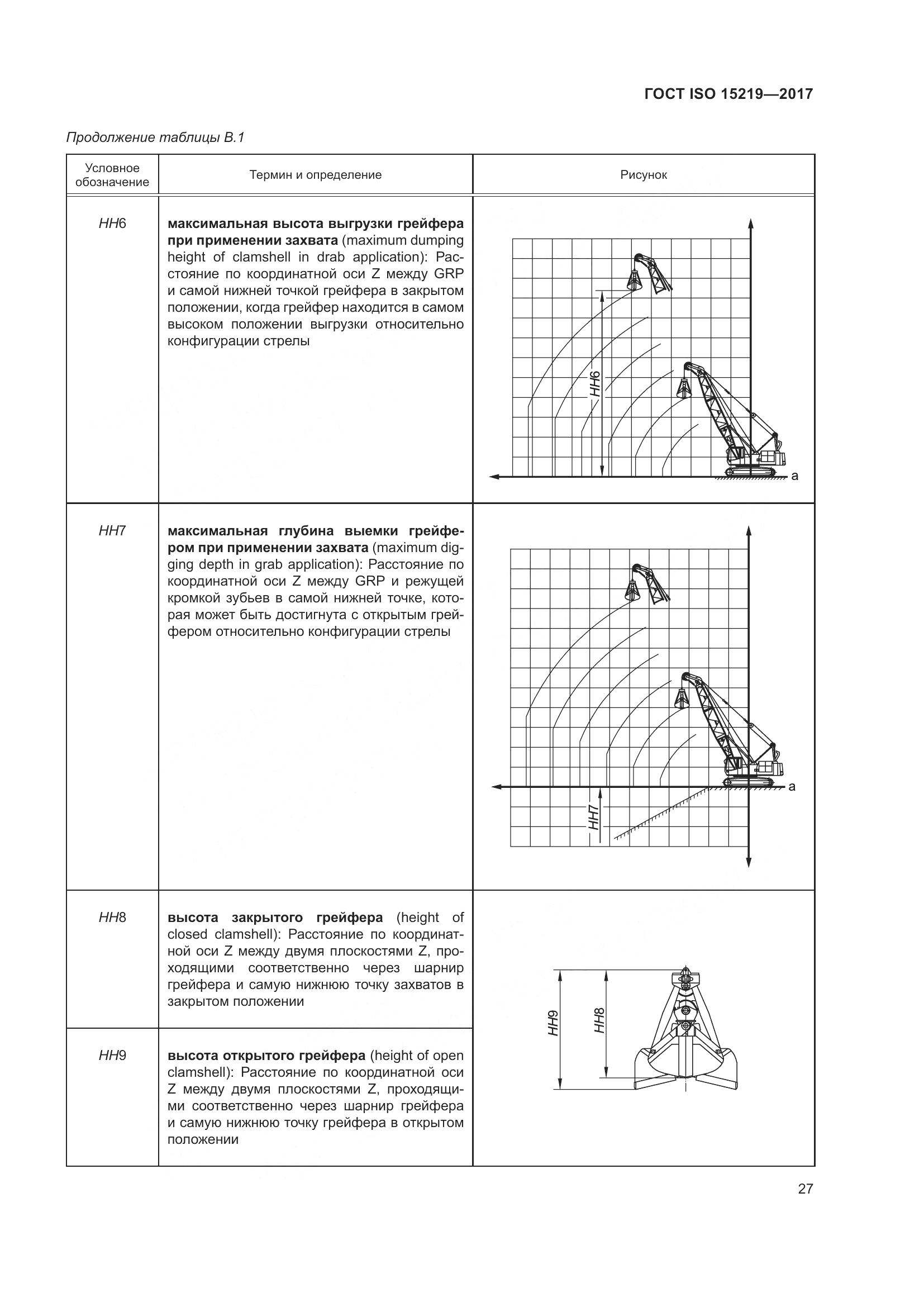 ГОСТ ISO  15219-2017, страница 33