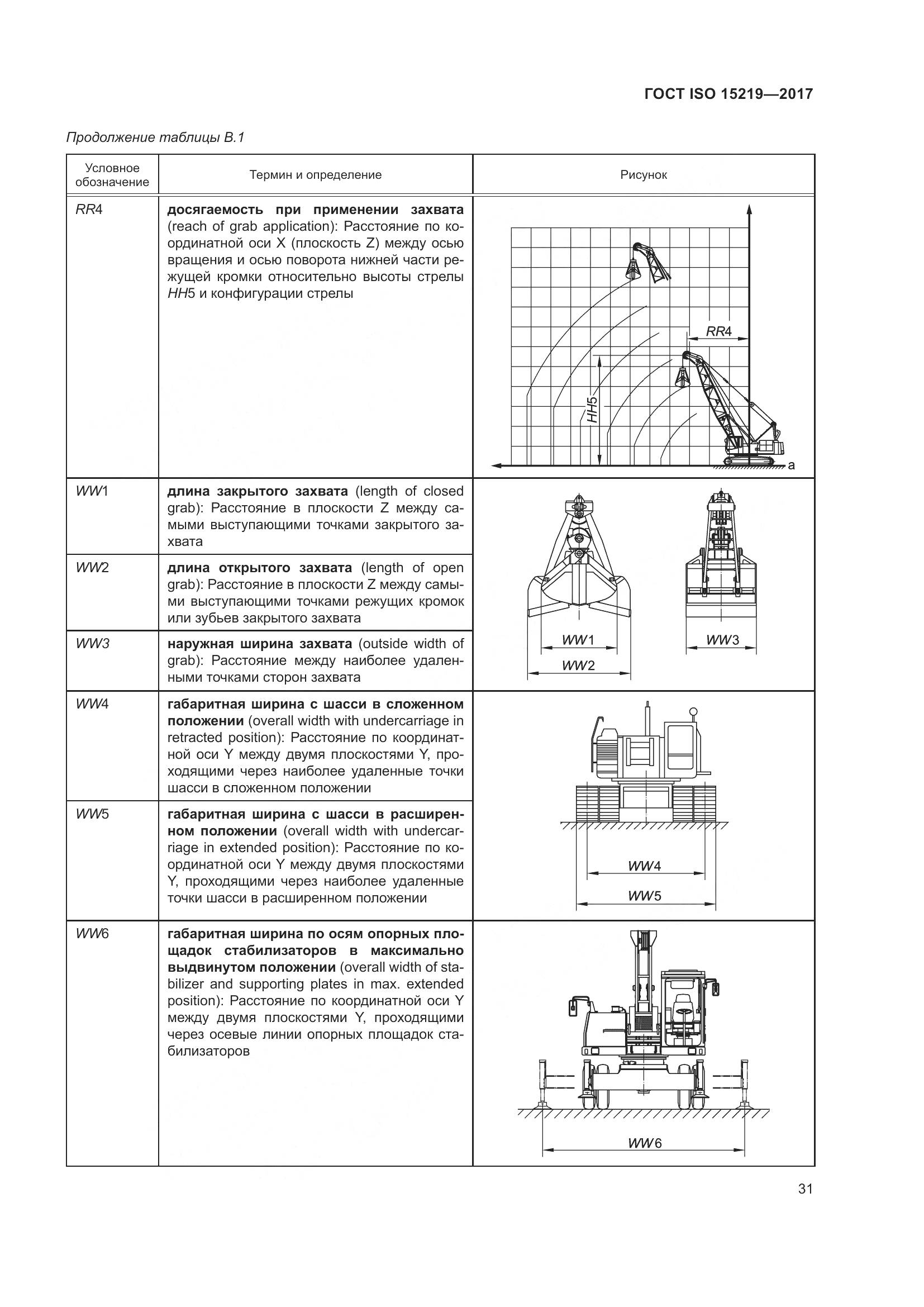 ГОСТ ISO  15219-2017, страница 37