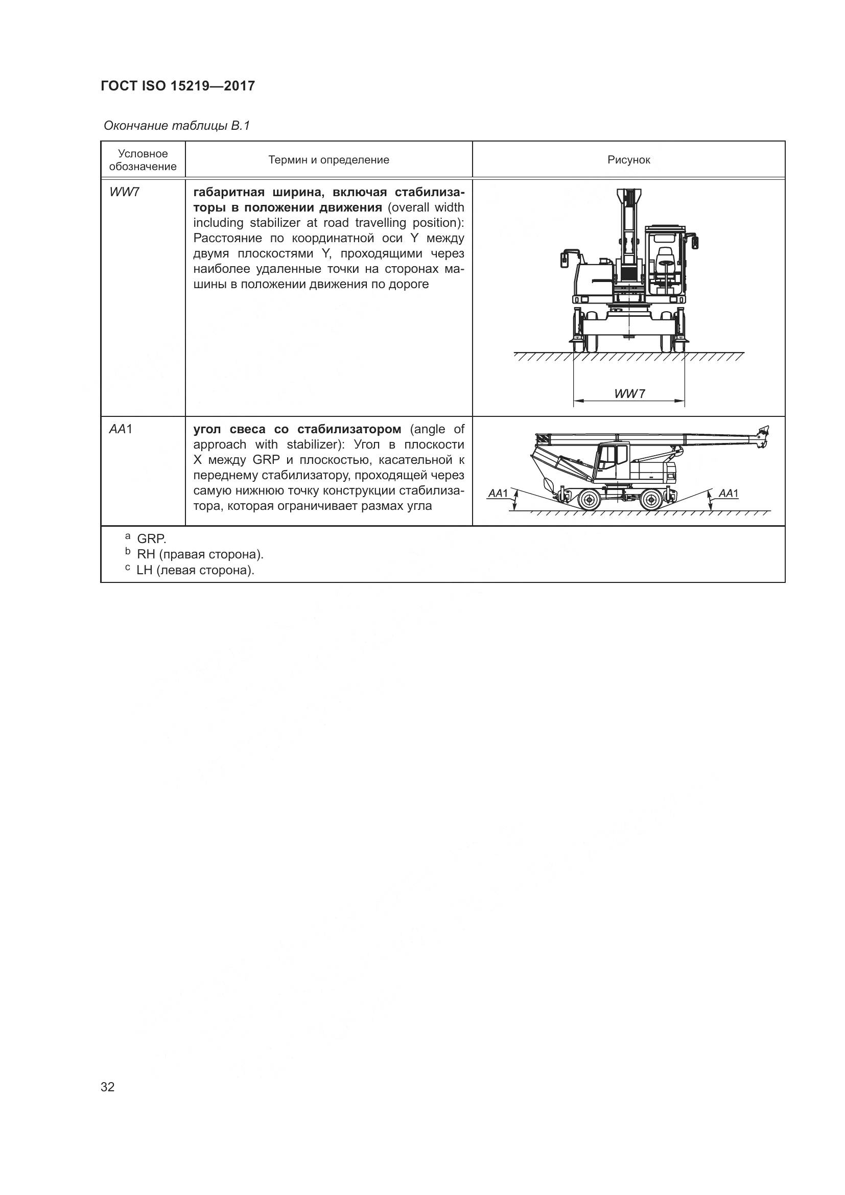 ГОСТ ISO  15219-2017, страница 38