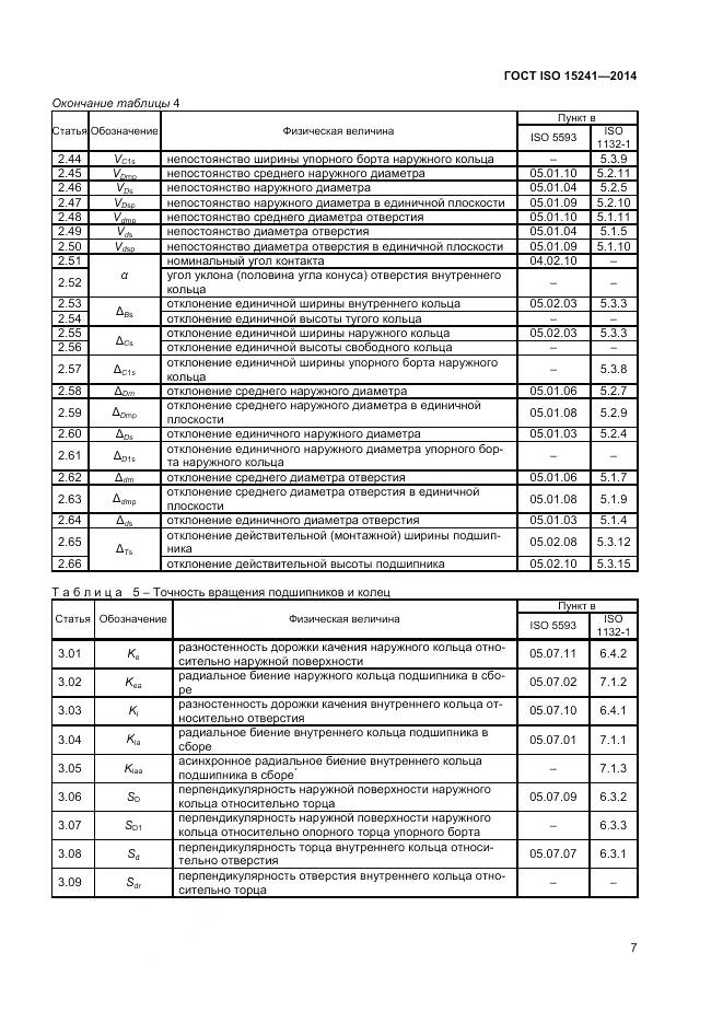 ГОСТ ISO 15241-2014, страница 11