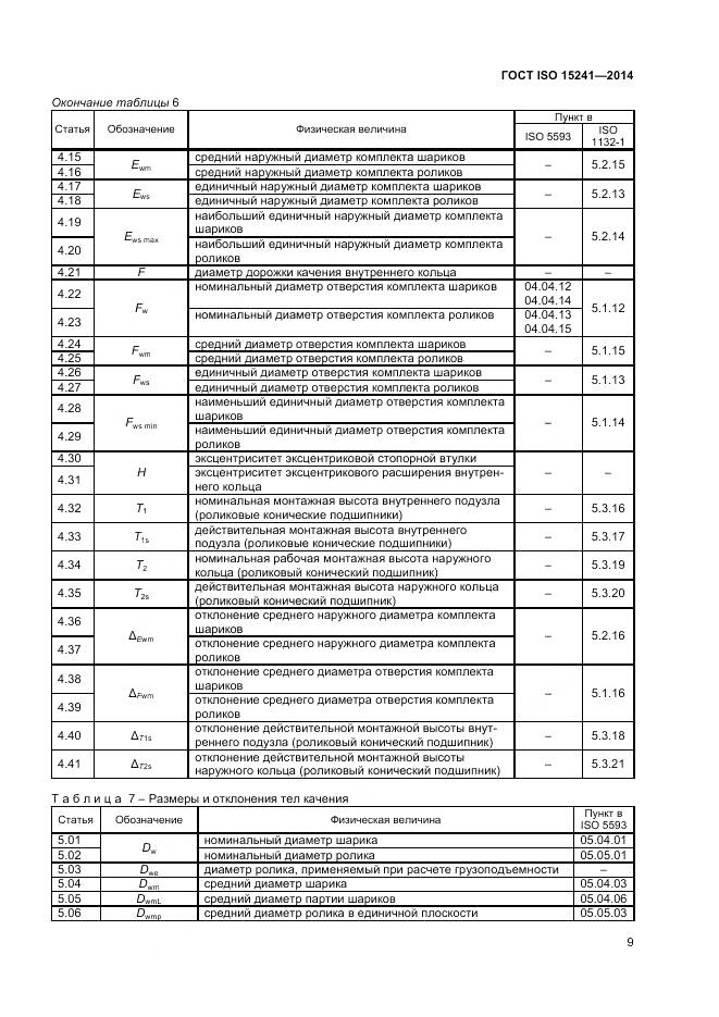 ГОСТ ISO 15241-2014, страница 13