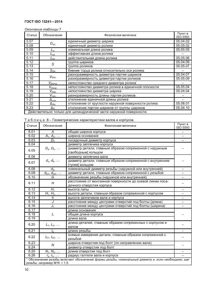 ГОСТ ISO 15241-2014, страница 14