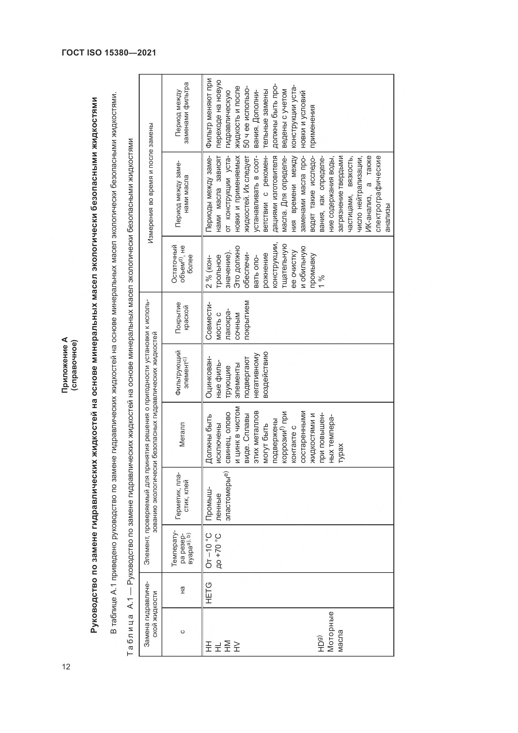 ГОСТ ISO  15380-2021, страница 19