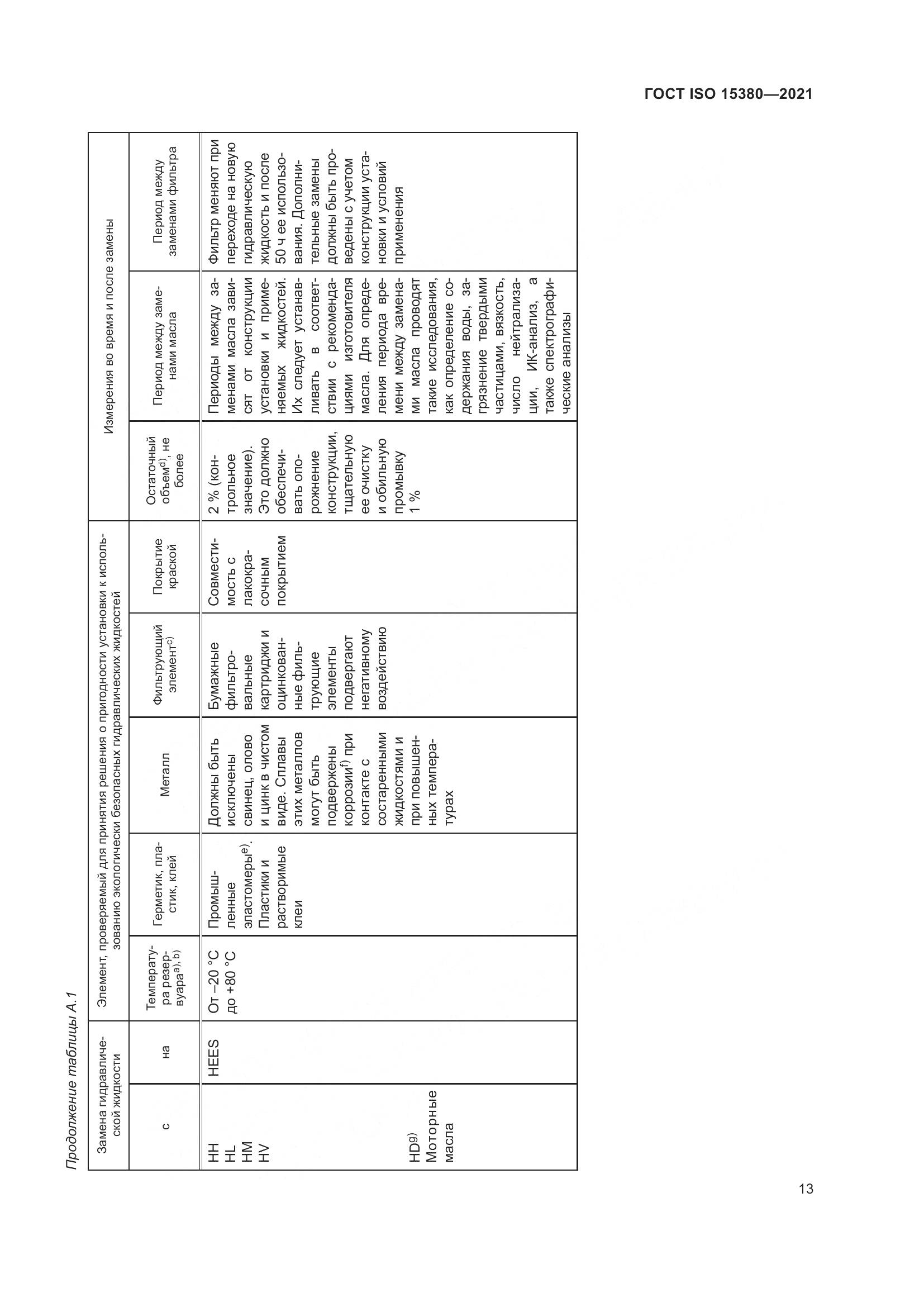 ГОСТ ISO  15380-2021, страница 20