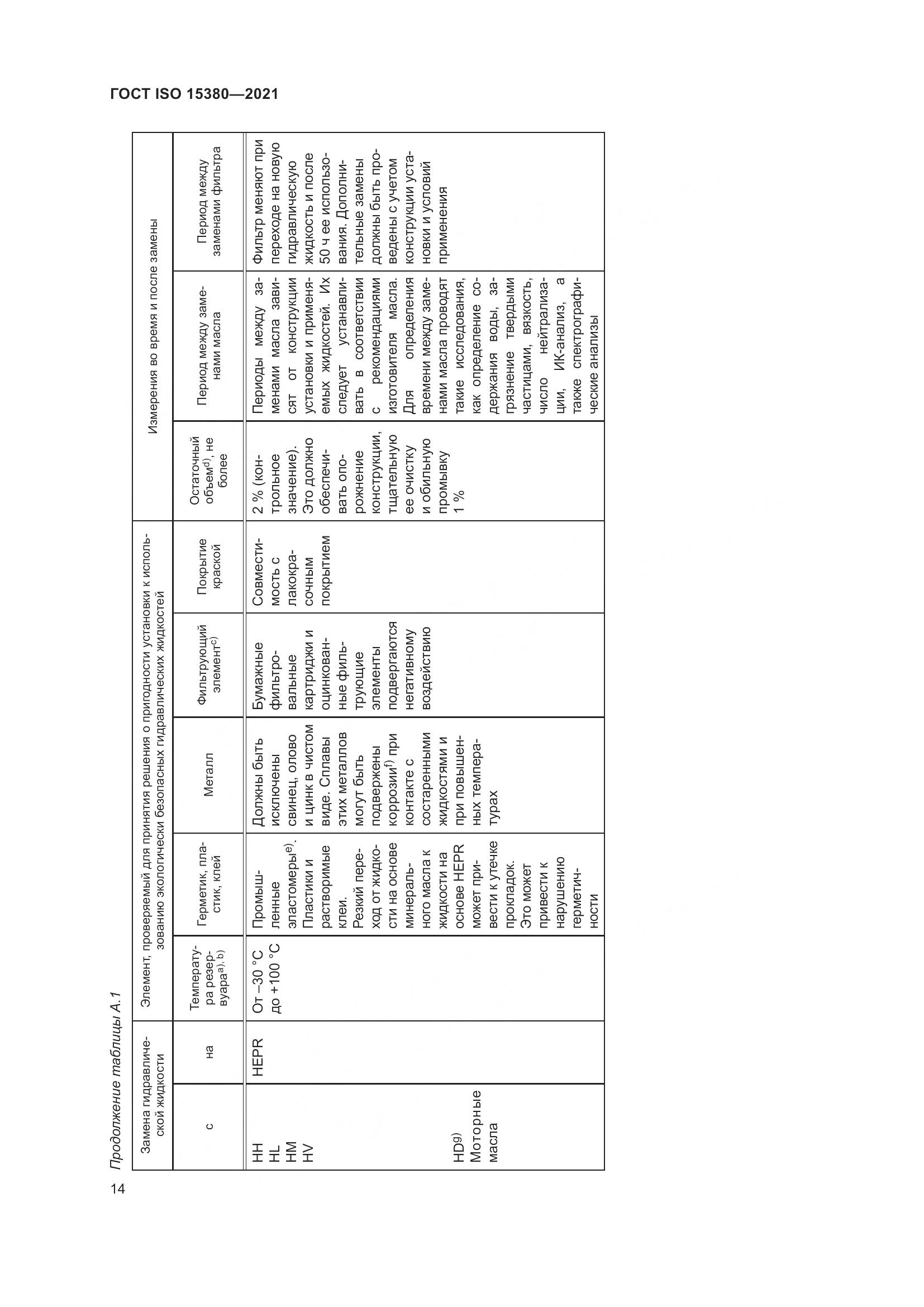 ГОСТ ISO  15380-2021, страница 21