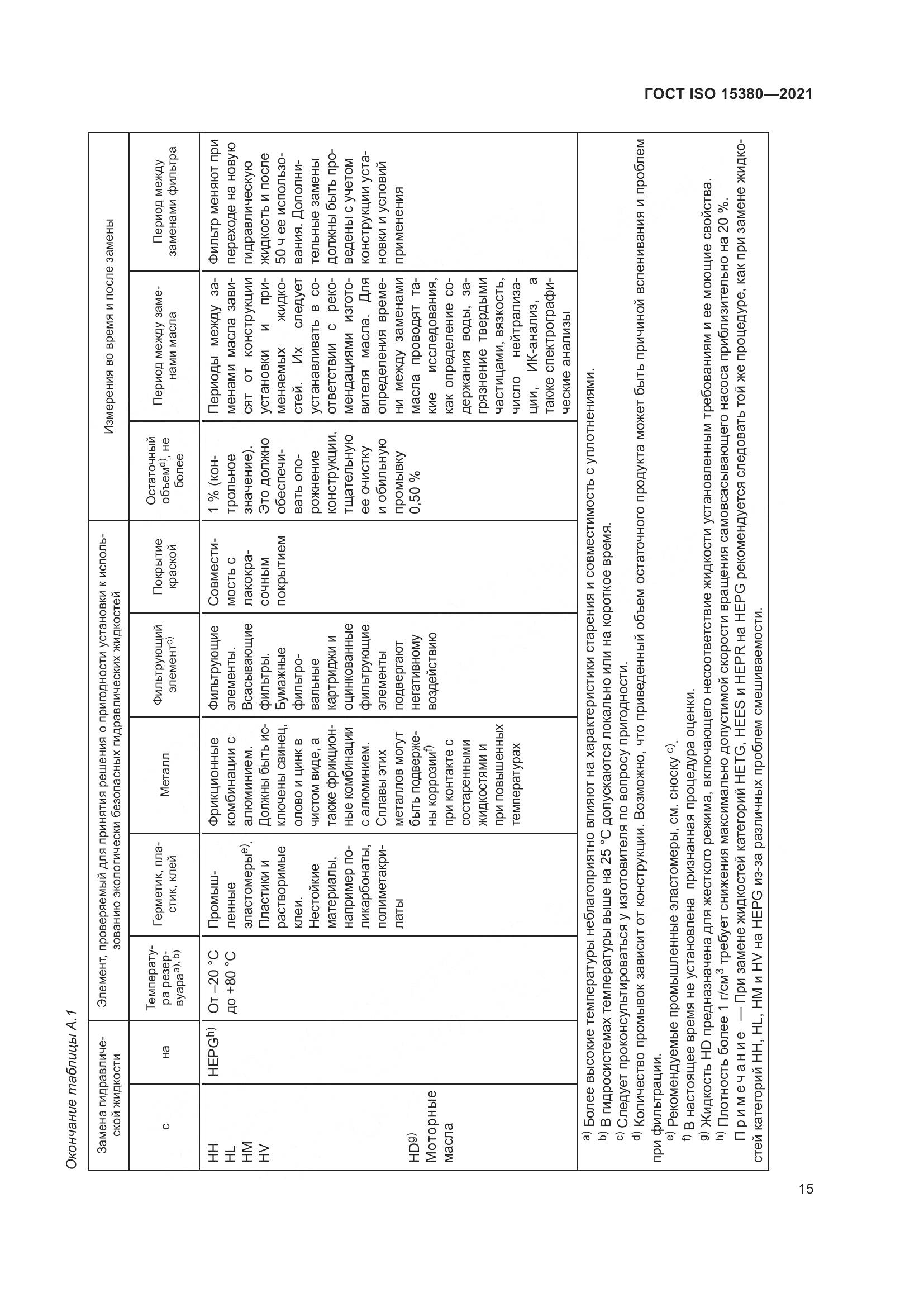 ГОСТ ISO  15380-2021, страница 22