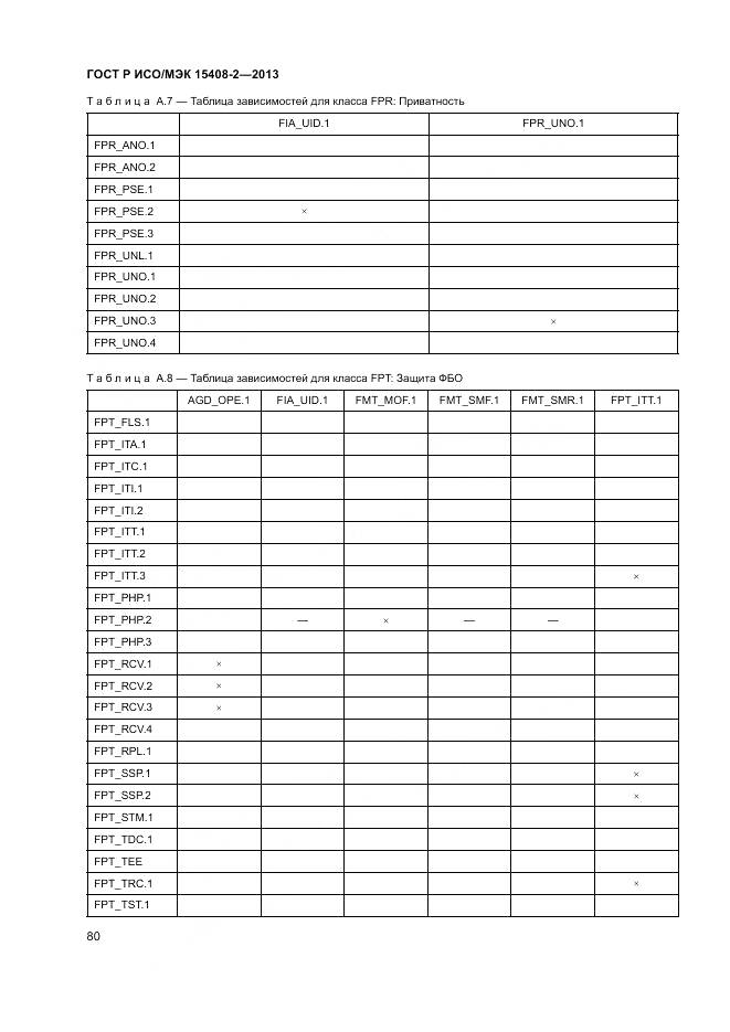 ГОСТ Р ИСО/МЭК 15408-2-2013, страница 86