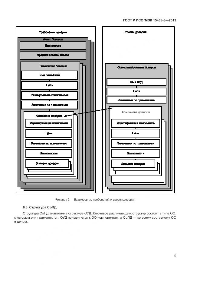 ГОСТ Р ИСО/МЭК 15408-3-2013, страница 15