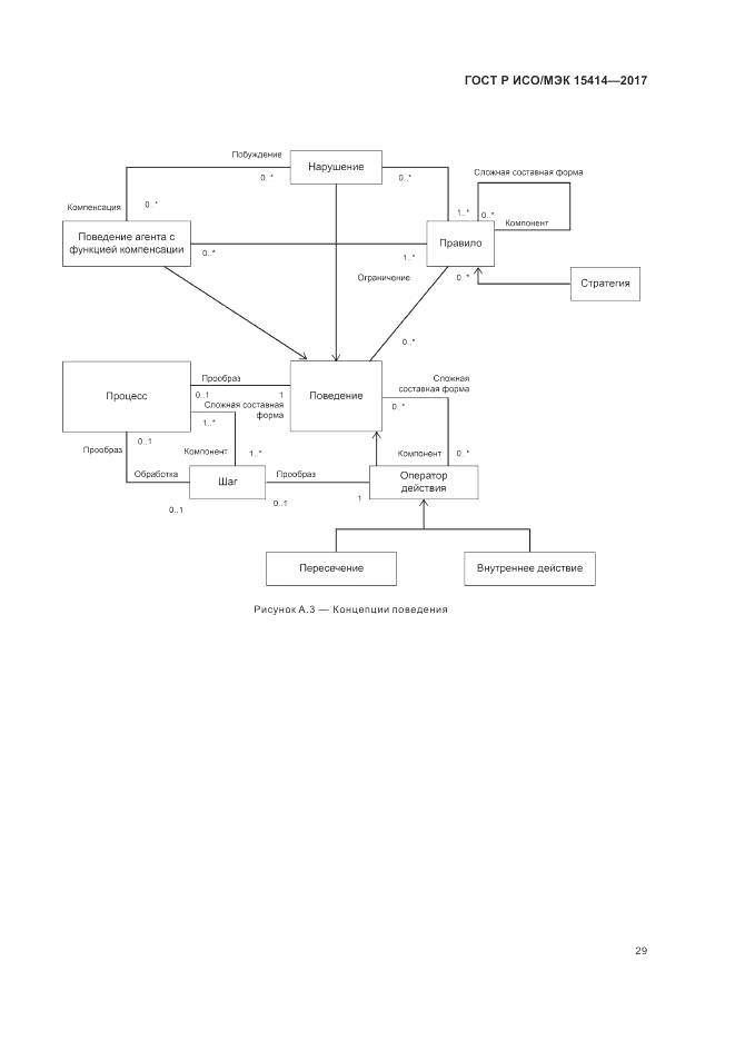 ГОСТ Р ИСО/МЭК 15414-2017, страница 35