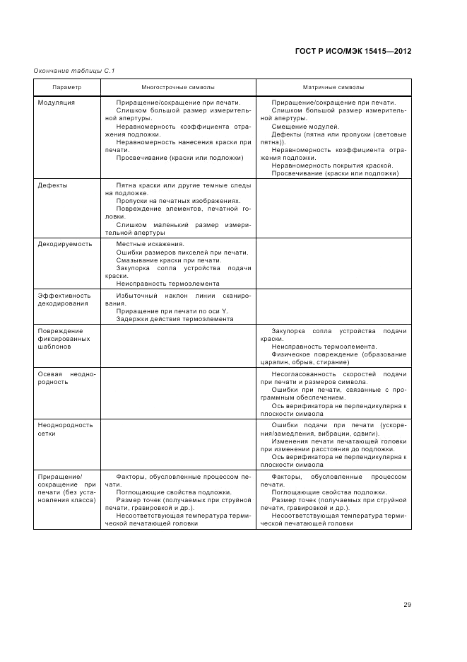 ГОСТ Р ИСО/МЭК 15415-2012, страница 35