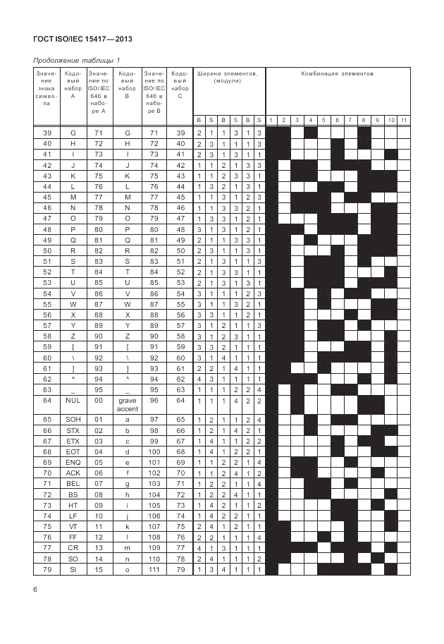 ГОСТ ISO/IEC  15417-2013, страница 12