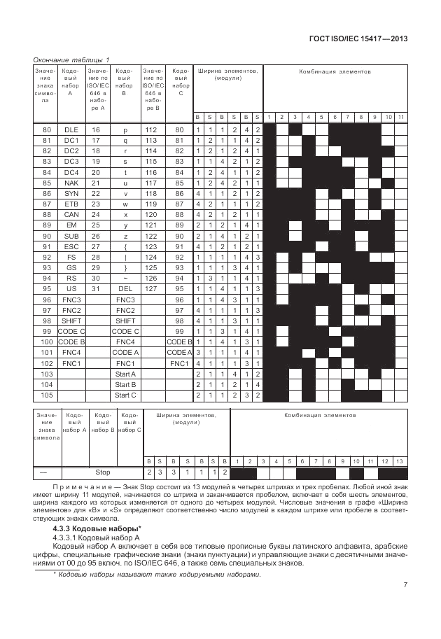 ГОСТ ISO/IEC  15417-2013, страница 13