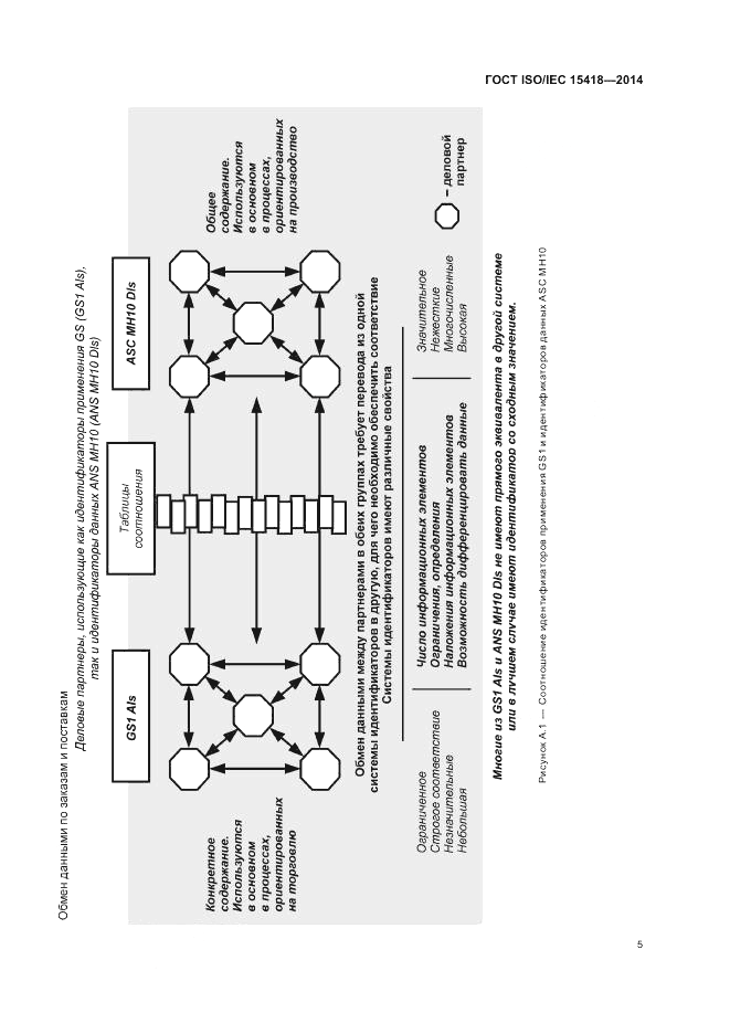ГОСТ ISO/IEC  15418-2014, страница 9