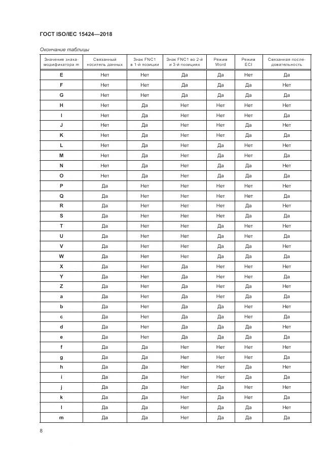 ГОСТ ISO/IEC  15424-2018, страница 14