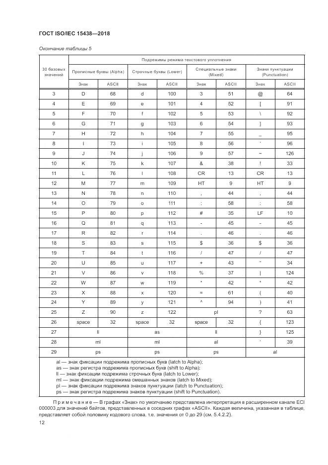 ГОСТ ISO/IEC  15438-2018, страница 18