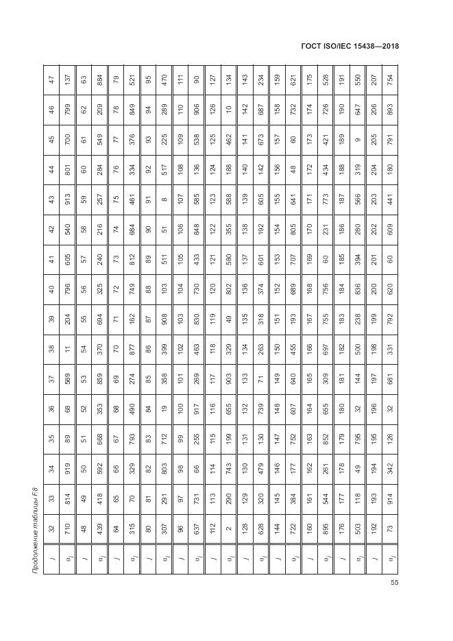 ГОСТ ISO/IEC  15438-2018, страница 61