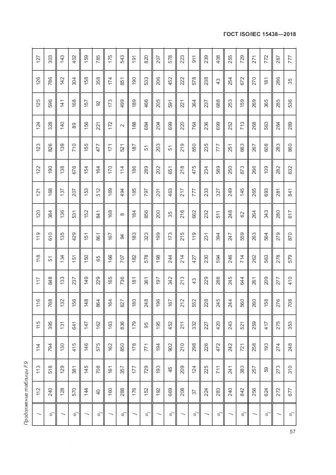 ГОСТ ISO/IEC  15438-2018, страница 63