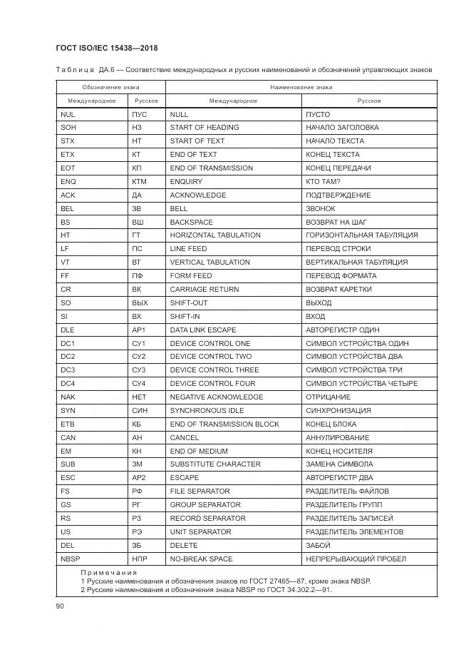 ГОСТ ISO/IEC  15438-2018, страница 96