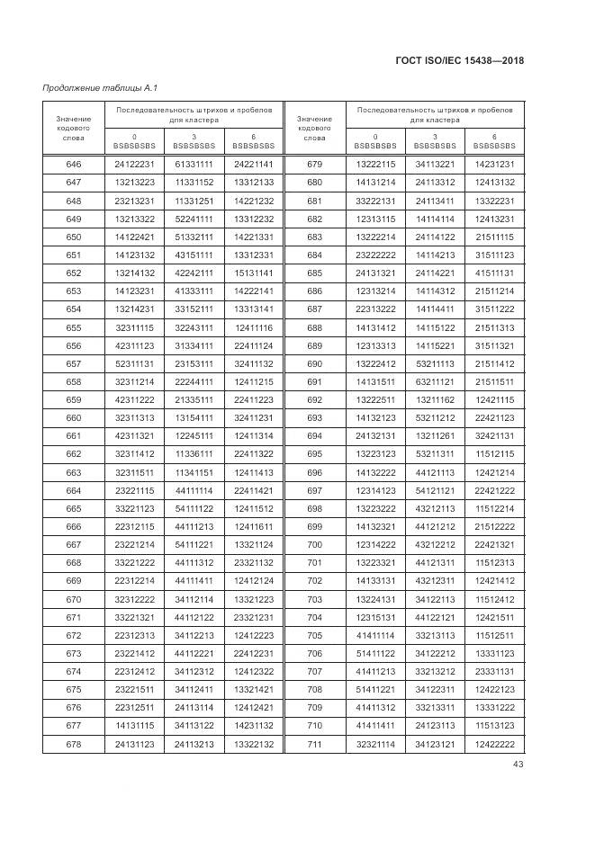ГОСТ ISO/IEC 15438-2018, страница 49