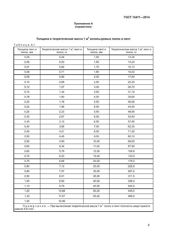 ГОСТ 15471-2014, страница 12