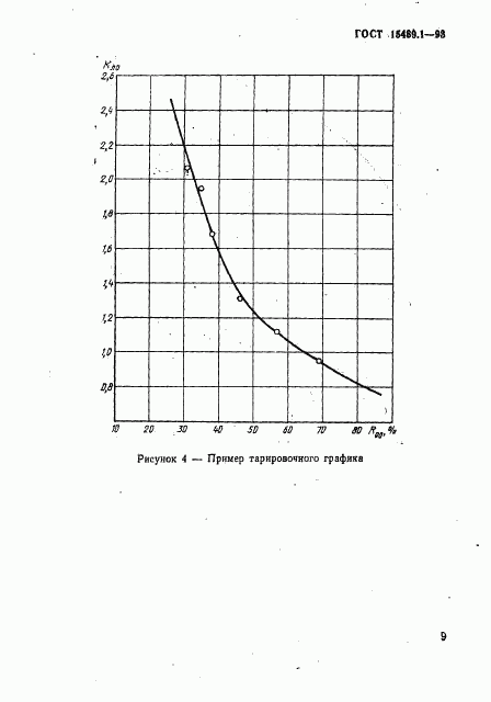 ГОСТ 15489.1-93, страница 12