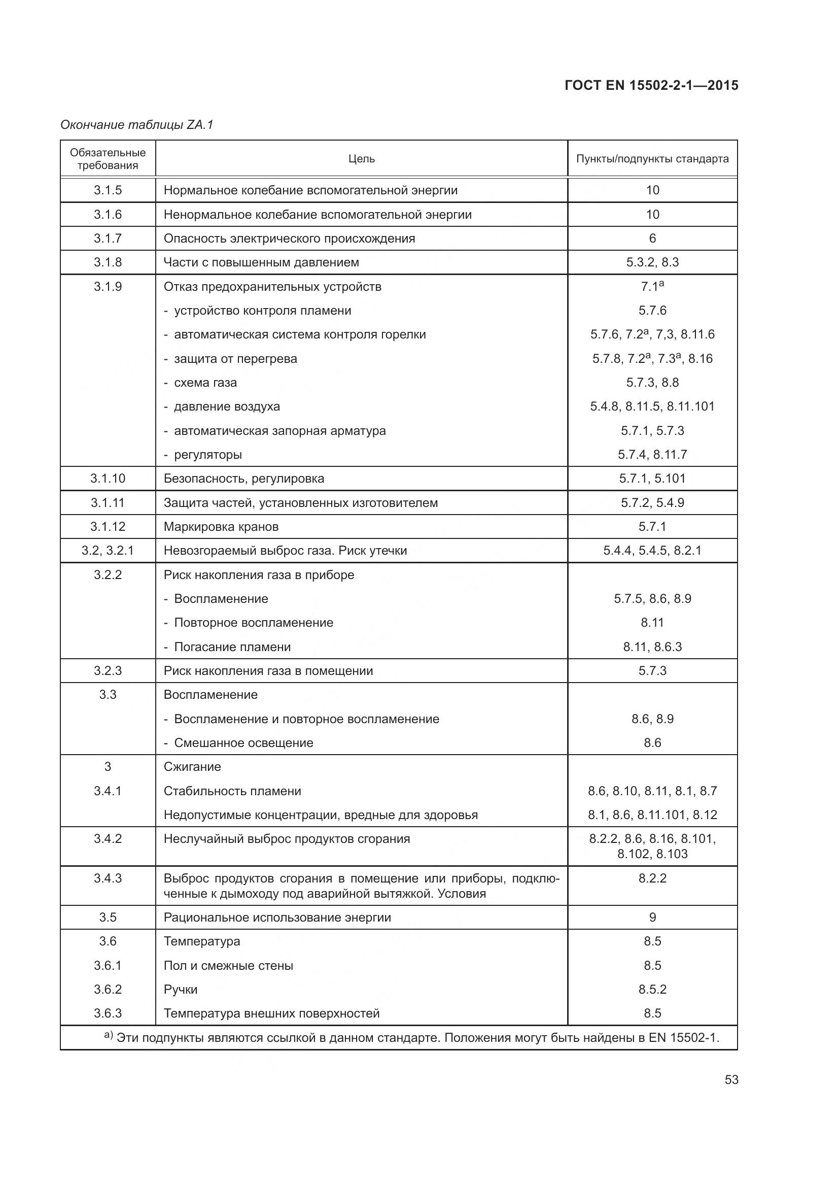 ГОСТ EN  15502-2-1-2015, страница 58