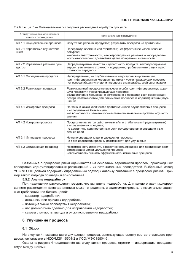 ГОСТ Р ИСО/МЭК 15504-4-2012, страница 13