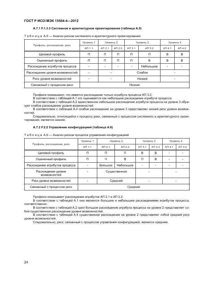 ГОСТ Р ИСО/МЭК 15504-4-2012, страница 28