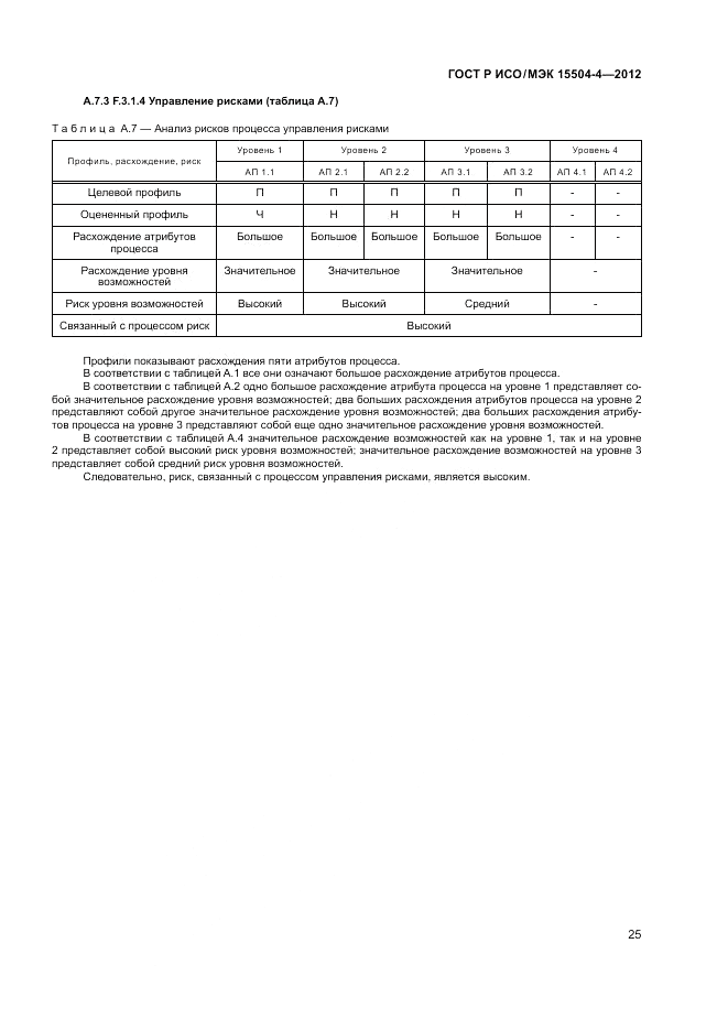 ГОСТ Р ИСО/МЭК 15504-4-2012, страница 29