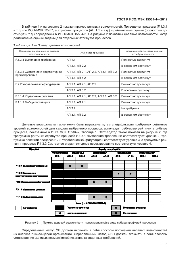 ГОСТ Р ИСО/МЭК 15504-4-2012, страница 9