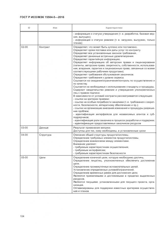 ГОСТ Р ИСО/МЭК 15504-5-2016, страница 108