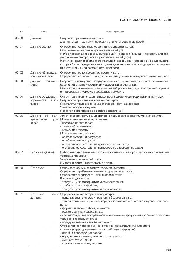 ГОСТ Р ИСО/МЭК 15504-5-2016, страница 113