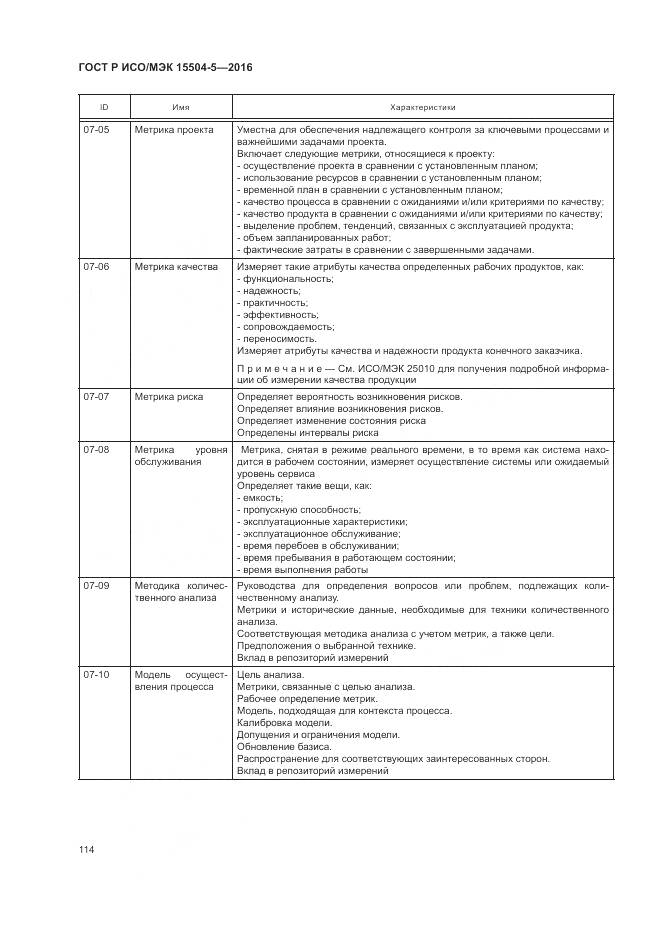 ГОСТ Р ИСО/МЭК 15504-5-2016, страница 118