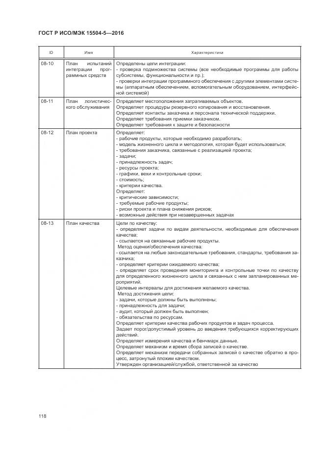 ГОСТ Р ИСО/МЭК 15504-5-2016, страница 122