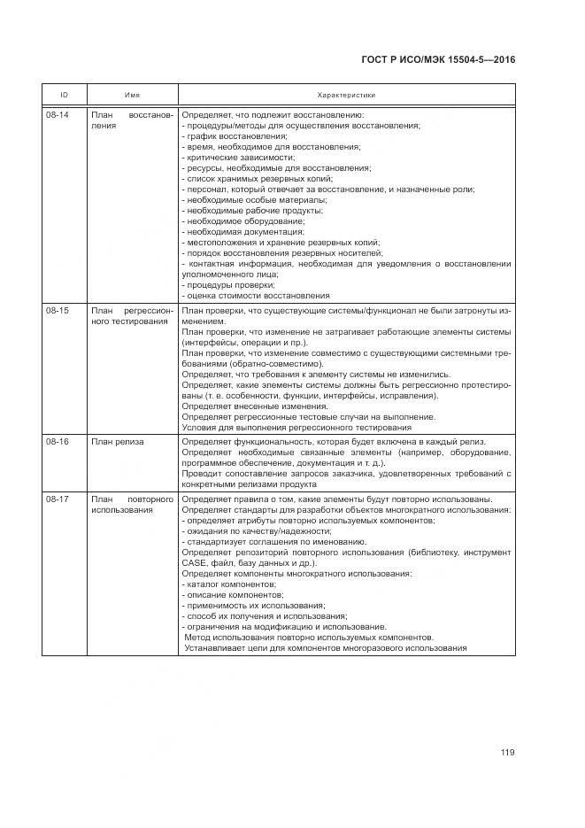 ГОСТ Р ИСО/МЭК 15504-5-2016, страница 123