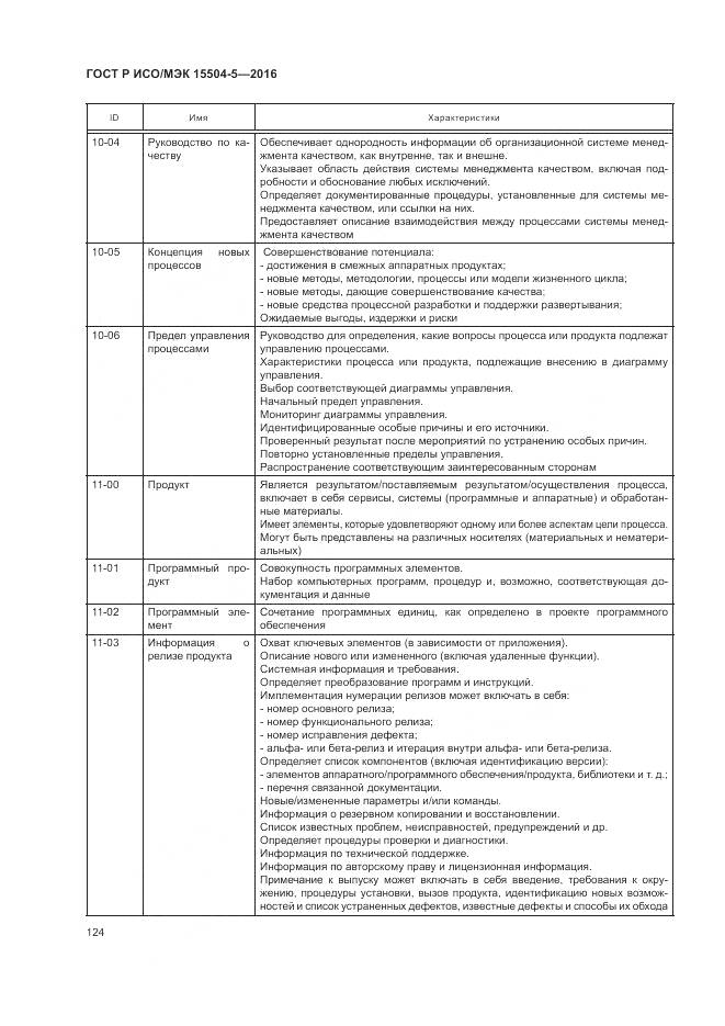 ГОСТ Р ИСО/МЭК 15504-5-2016, страница 128