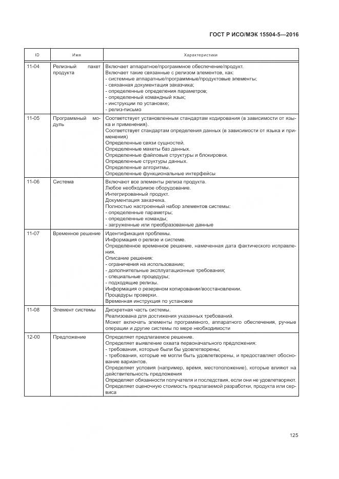ГОСТ Р ИСО/МЭК 15504-5-2016, страница 129