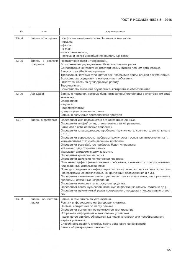 ГОСТ Р ИСО/МЭК 15504-5-2016, страница 131