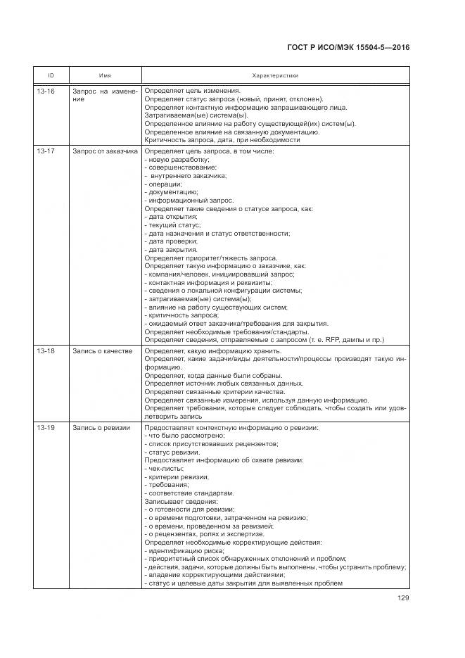 ГОСТ Р ИСО/МЭК 15504-5-2016, страница 133