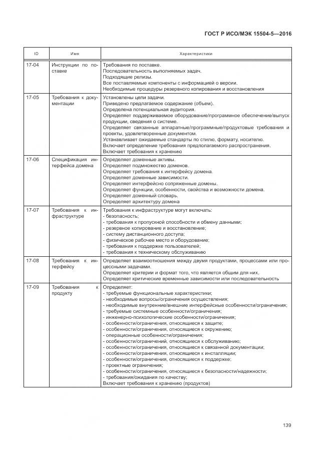 ГОСТ Р ИСО/МЭК 15504-5-2016, страница 143