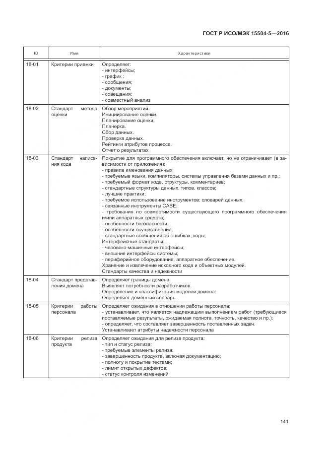 ГОСТ Р ИСО/МЭК 15504-5-2016, страница 145