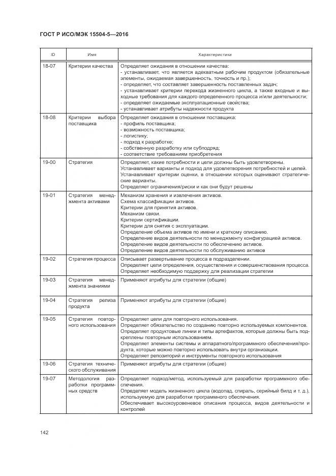 ГОСТ Р ИСО/МЭК 15504-5-2016, страница 146