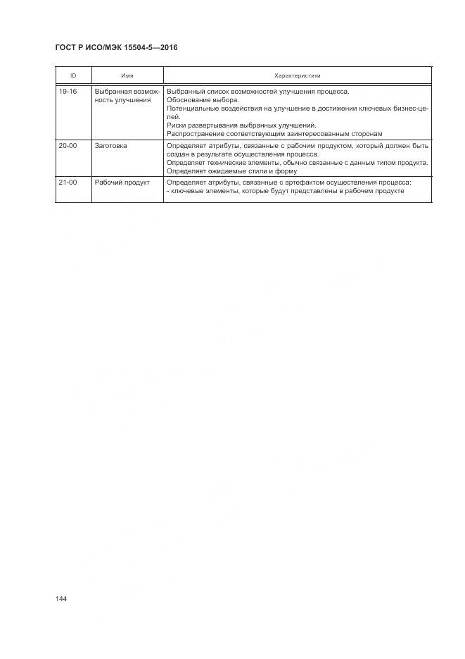 ГОСТ Р ИСО/МЭК 15504-5-2016, страница 148