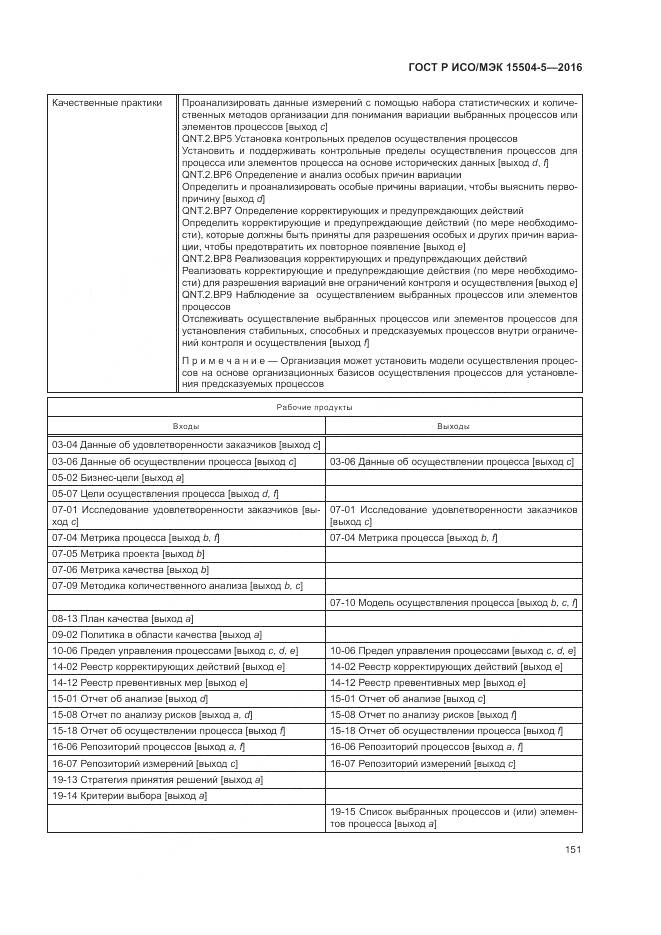ГОСТ Р ИСО/МЭК 15504-5-2016, страница 155