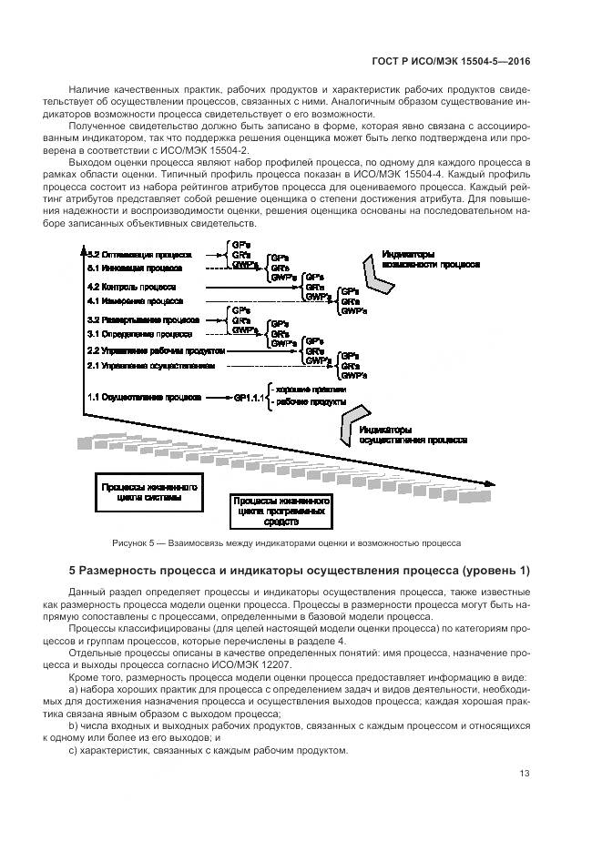 ГОСТ Р ИСО/МЭК 15504-5-2016, страница 17
