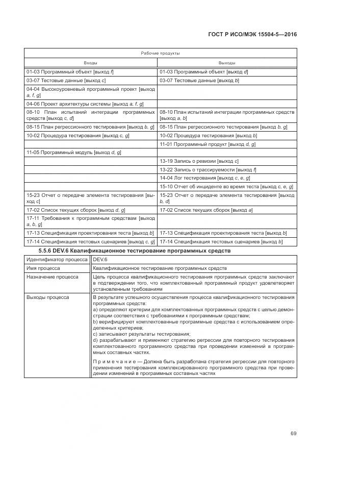 ГОСТ Р ИСО/МЭК 15504-5-2016, страница 73